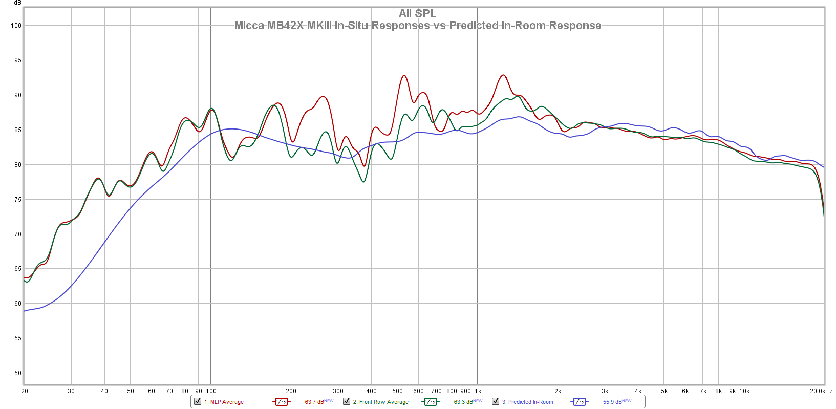 measured vs predicted